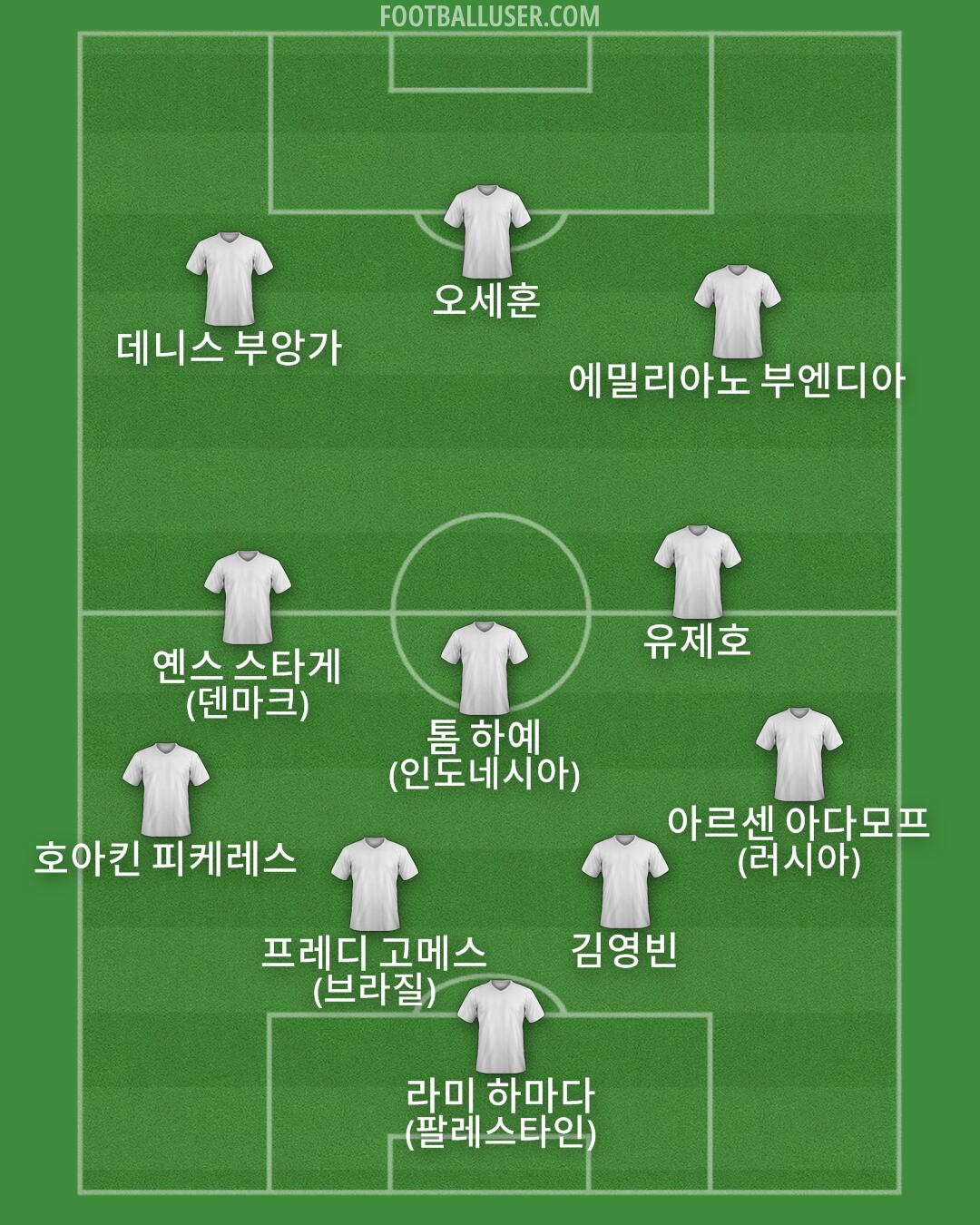 Custom Team Formation 2025