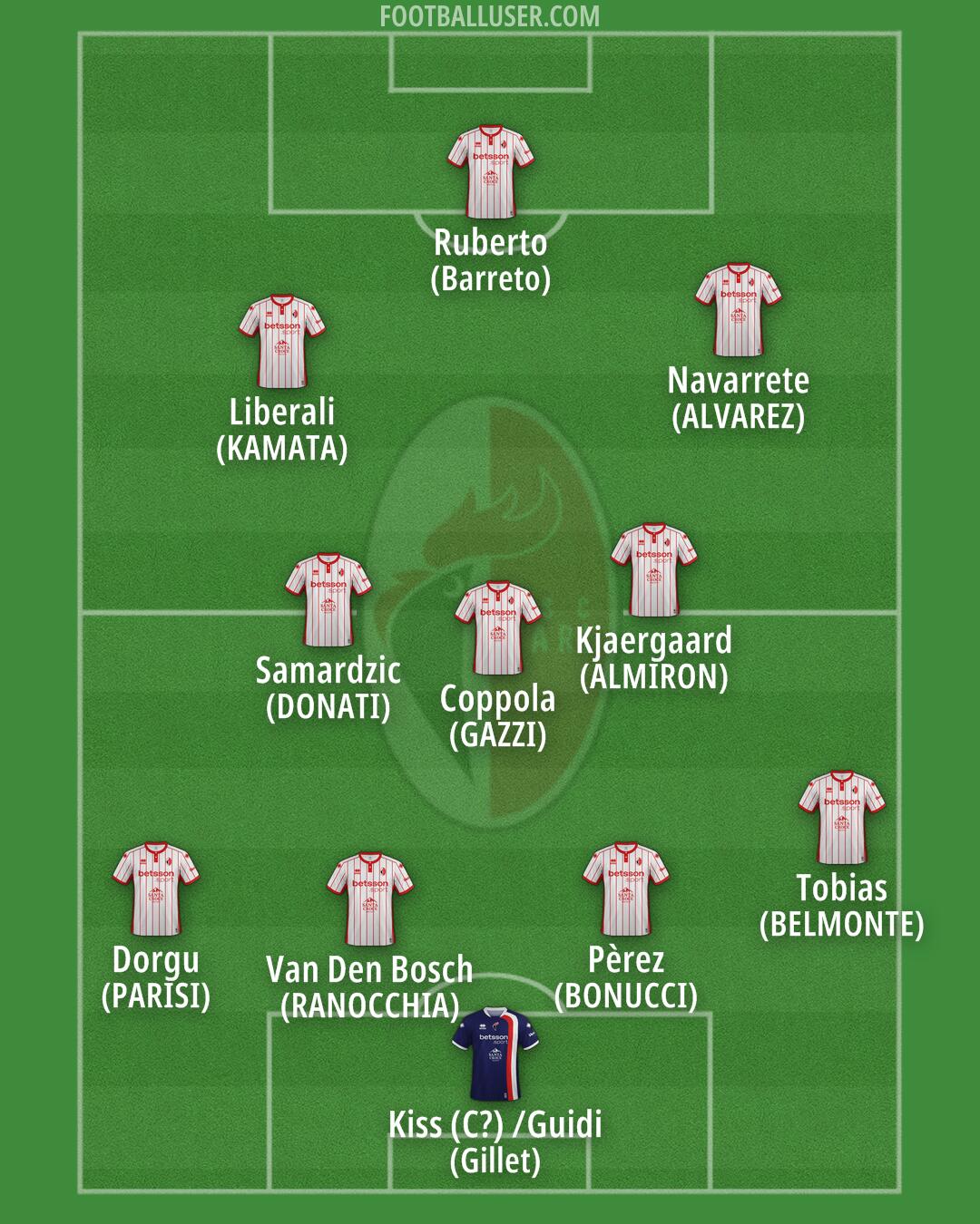 Bari Formation 2025