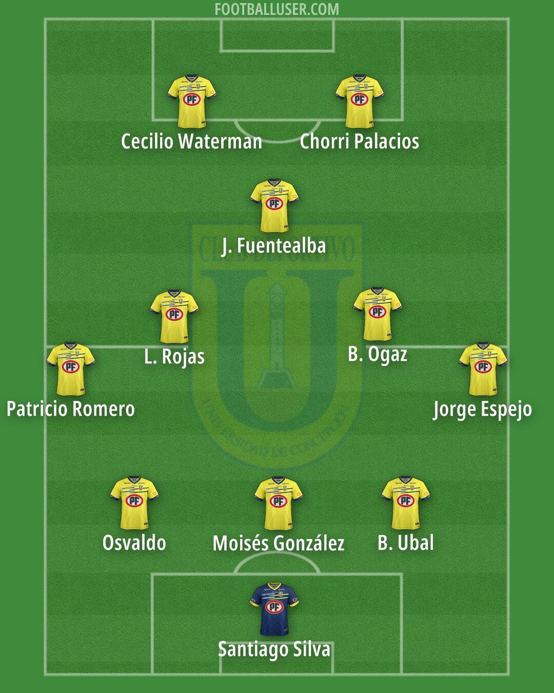 U. de Concepción Formation 2025