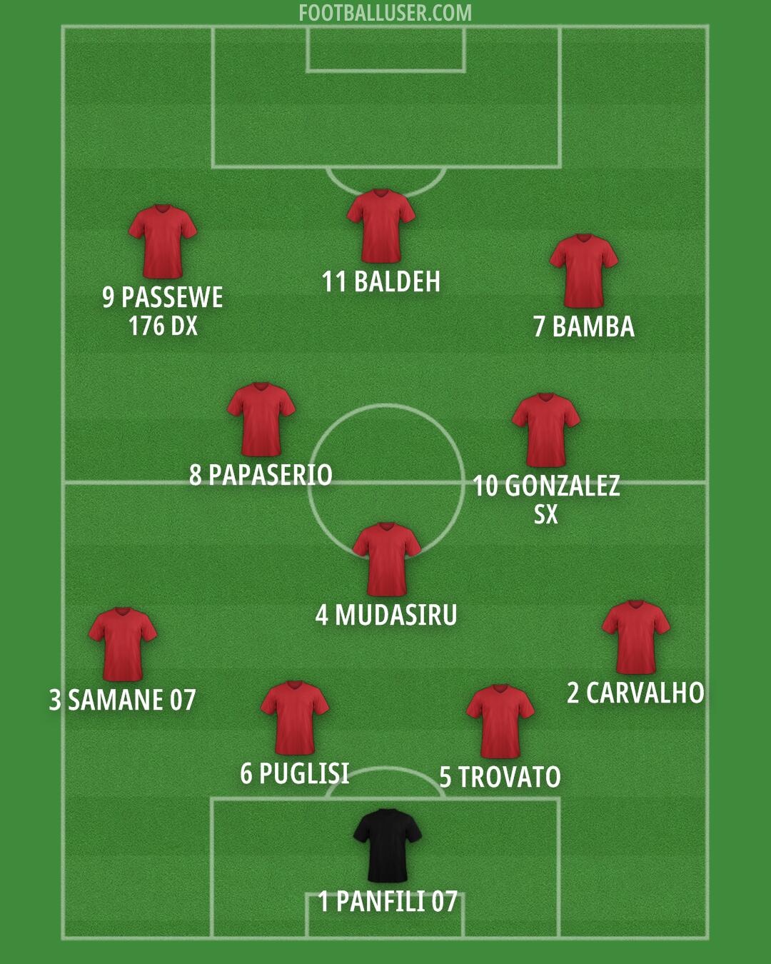 Custom Team Formation 2025