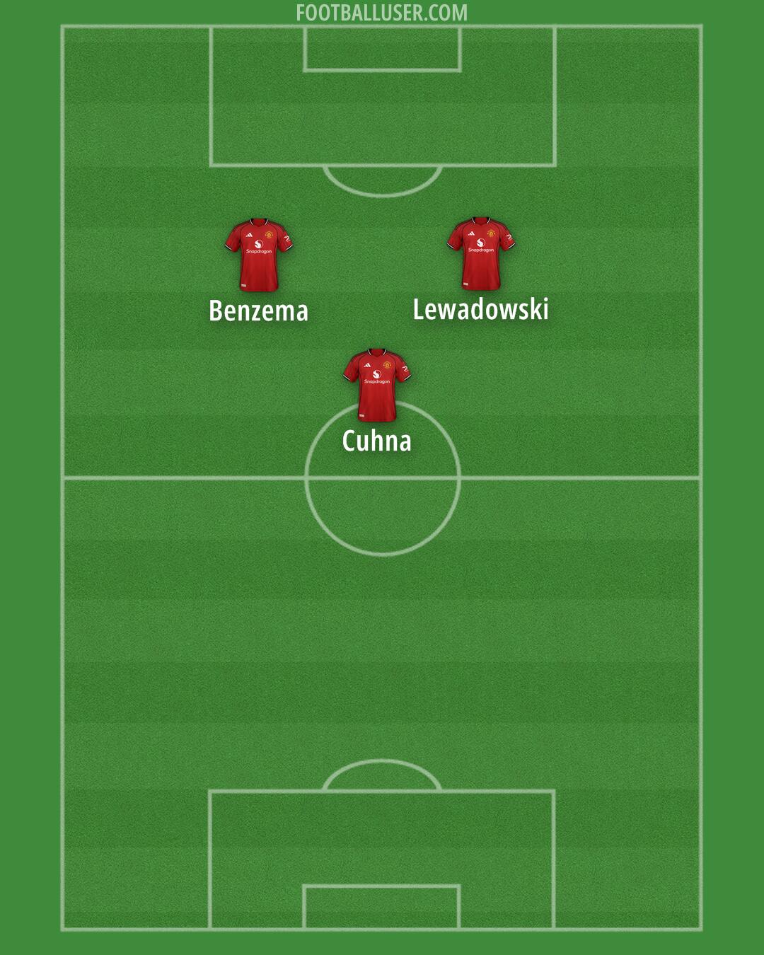 Man Utd Formation 2025