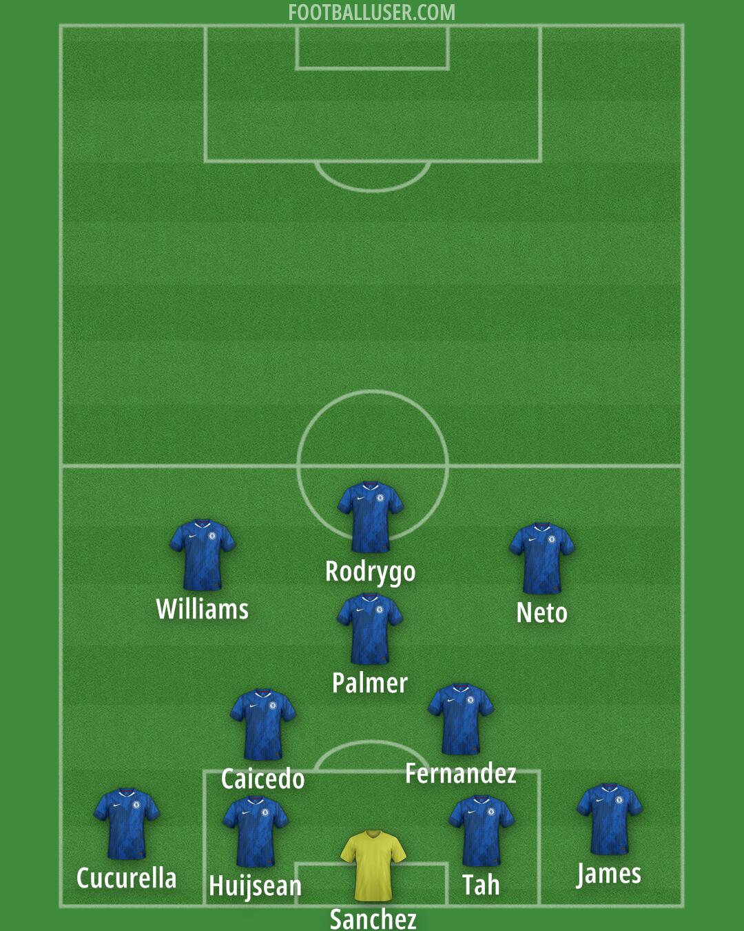 Chelsea Formation 2025