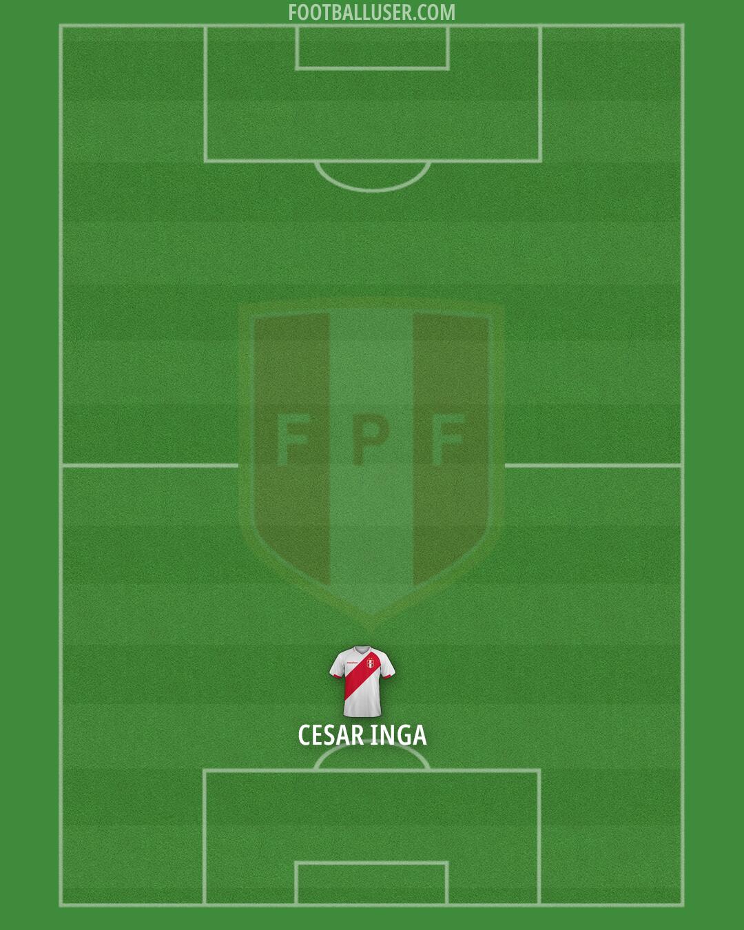 Peru Formation 2025