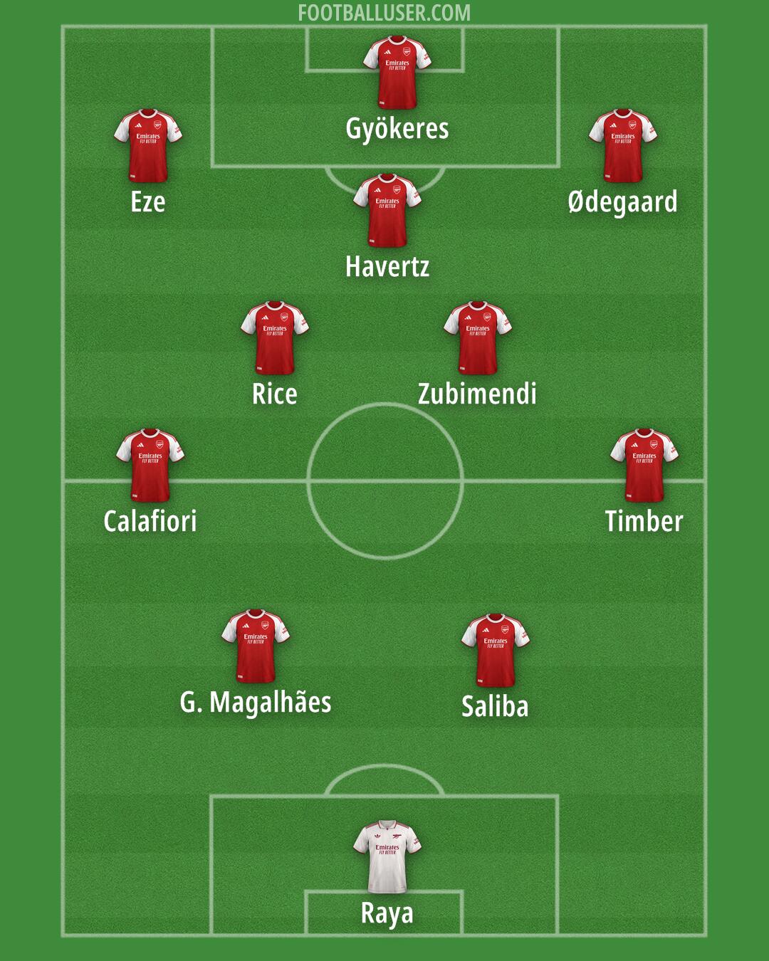 Arsenal Formation 2025