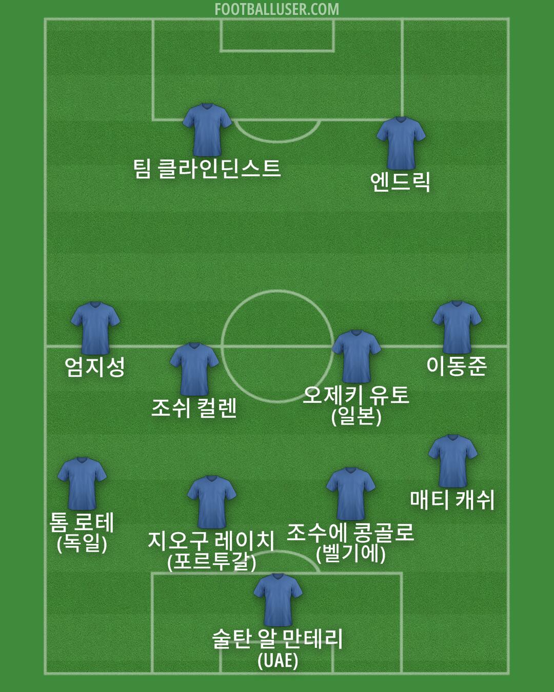 Custom Team Formation 2025