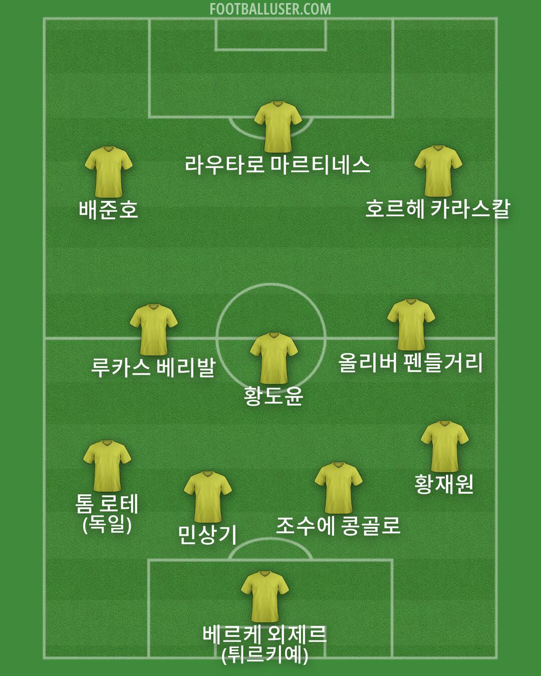 Custom Team Formation 2025