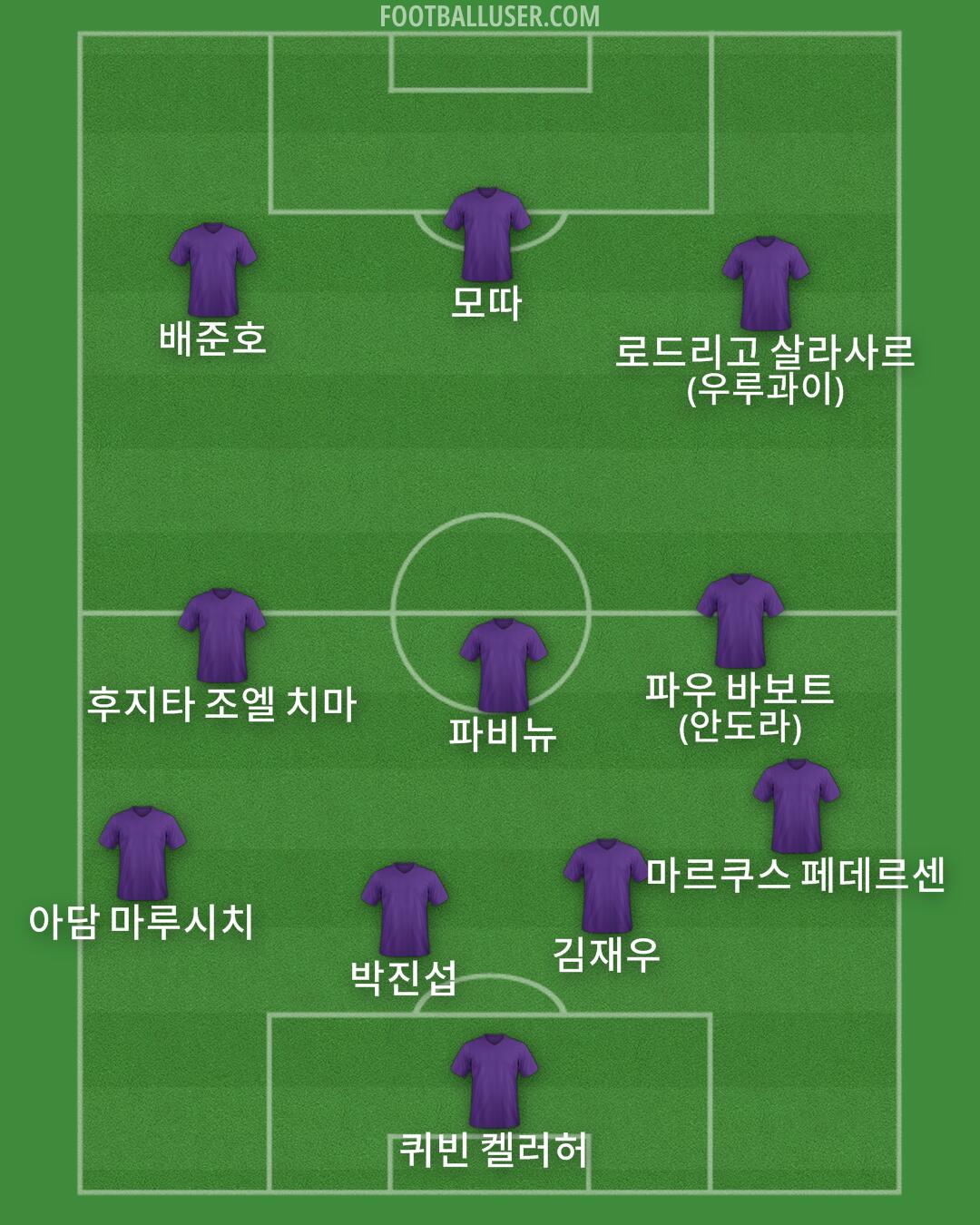 Custom Team Formation 2025