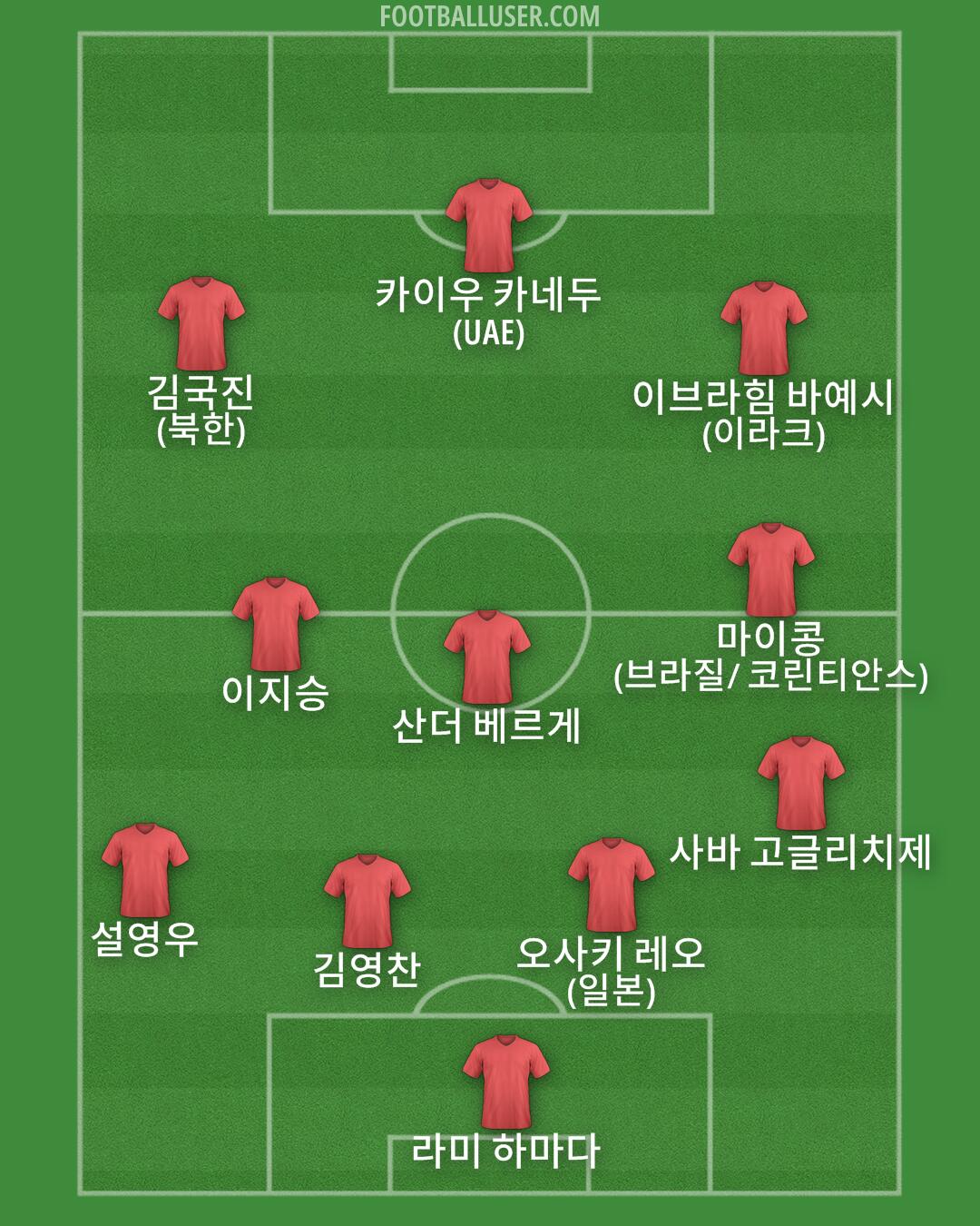 Custom Team Formation 2025