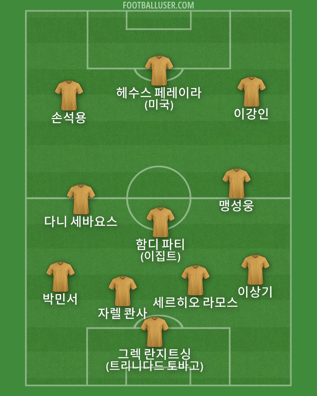 Custom Team Formation 2025