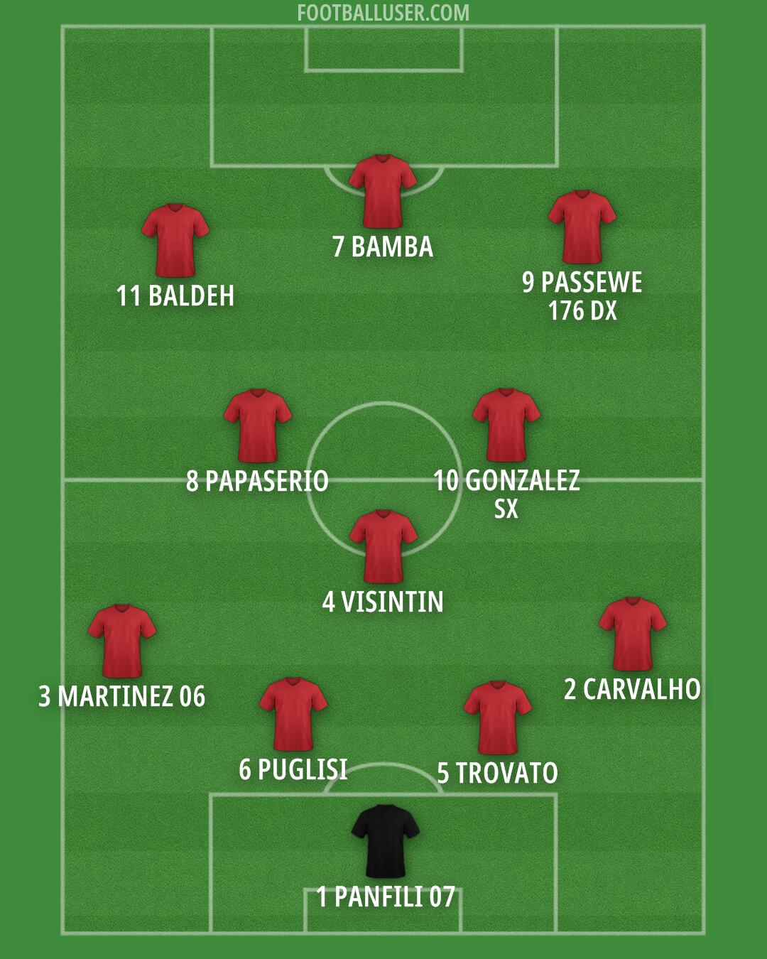 Custom Team Formation 2025
