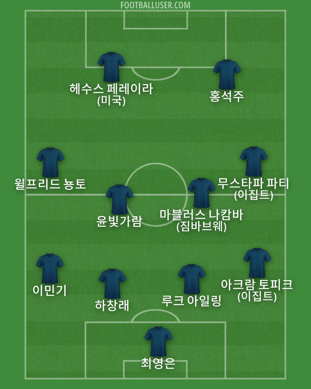 Custom Team Formation 2025