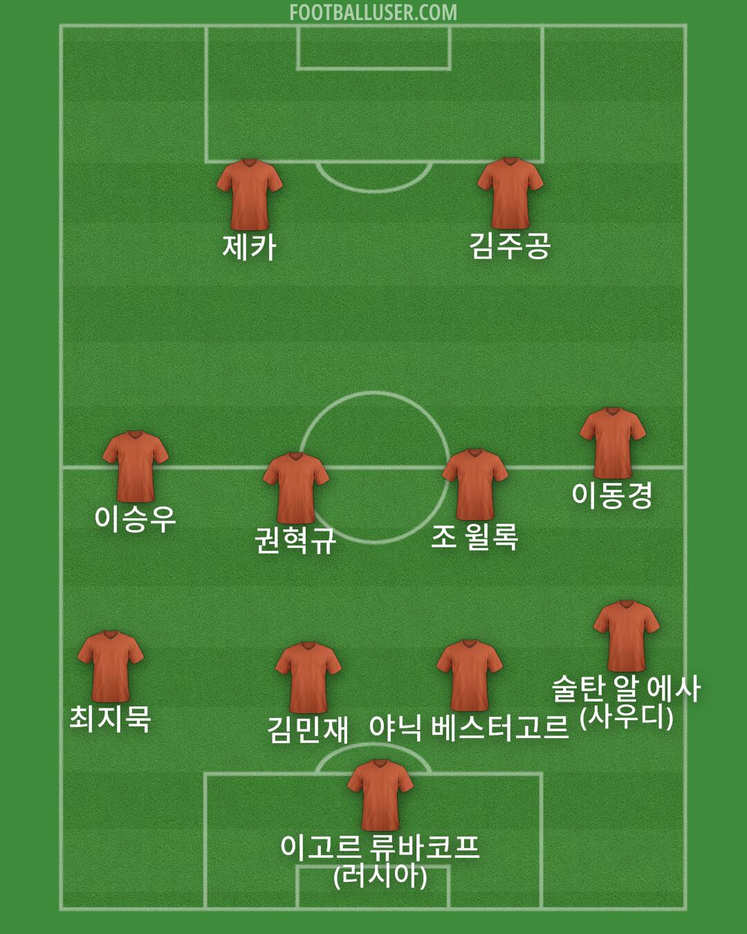 Custom Team Formation 2025