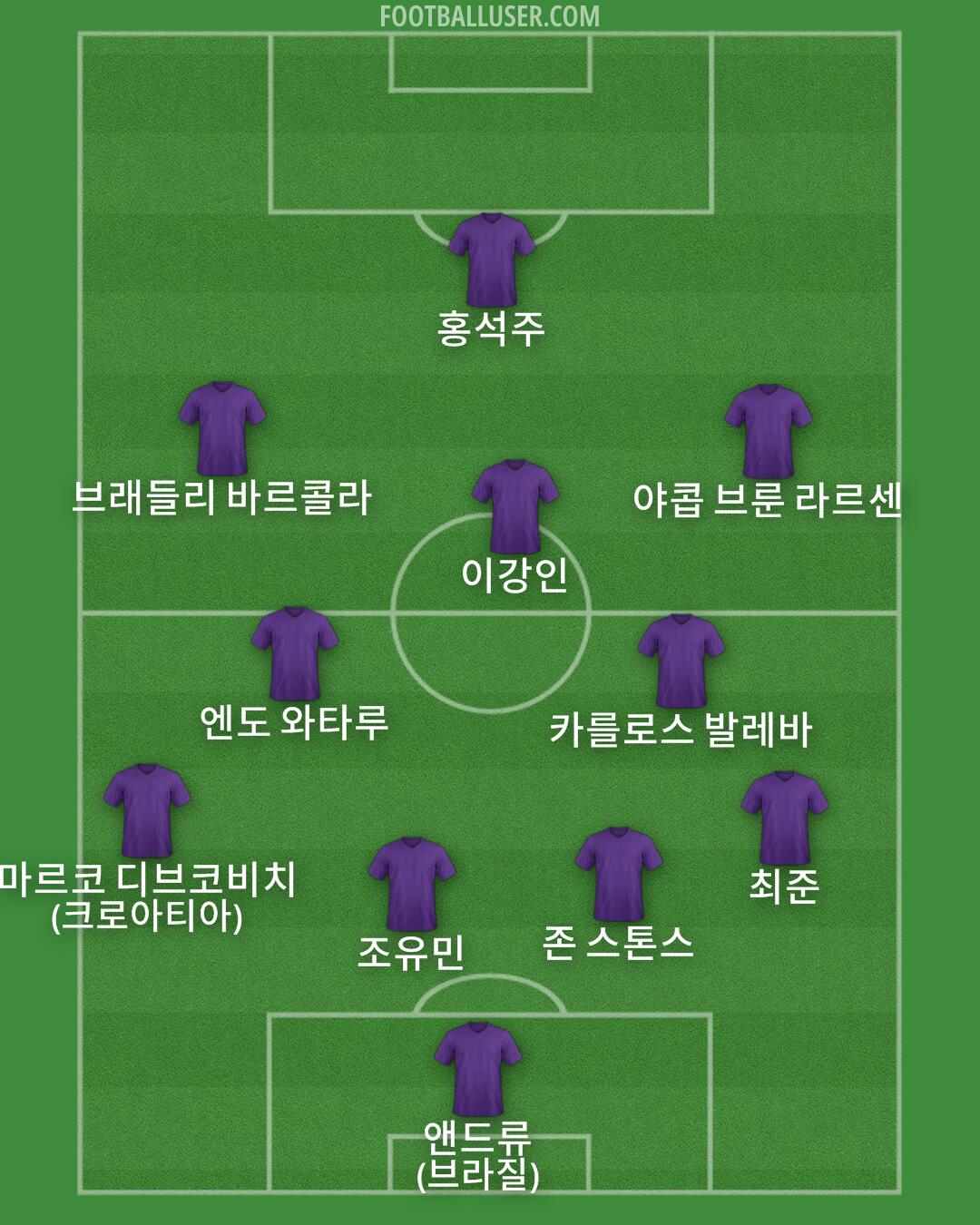 Custom Team Formation 2025