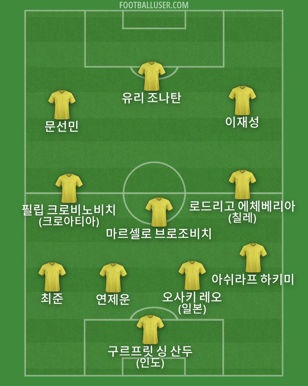 Custom Team Formation 2025