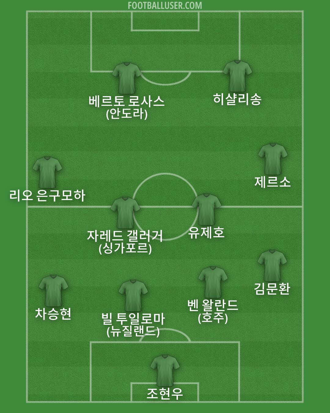 Custom Team Formation 2025