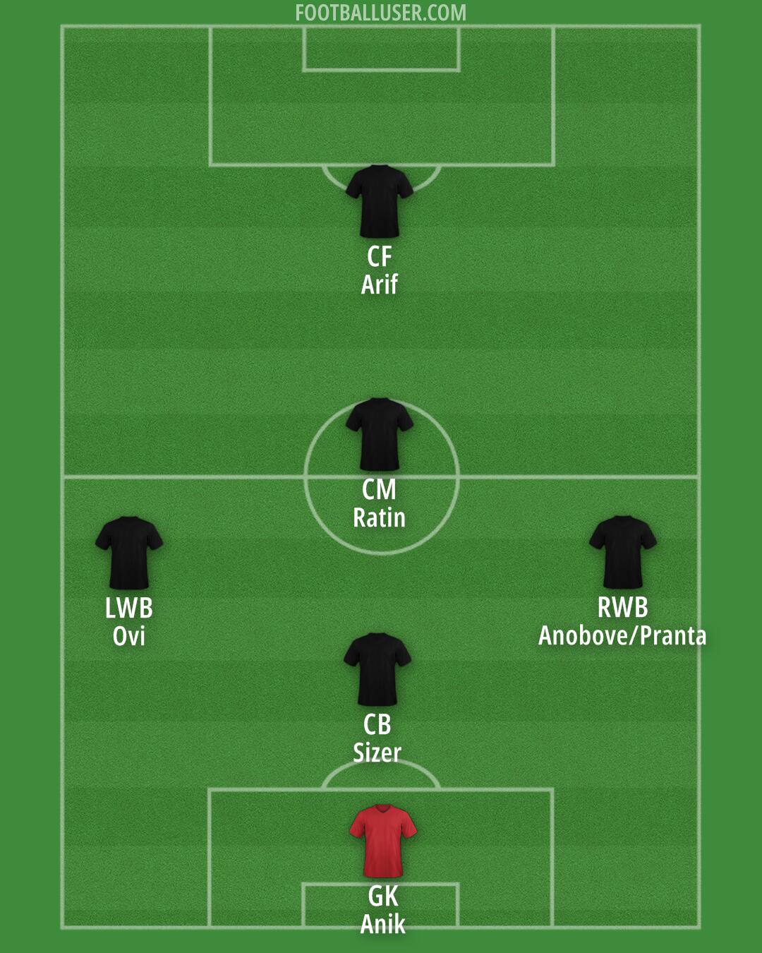 Custom Team Formation 2025