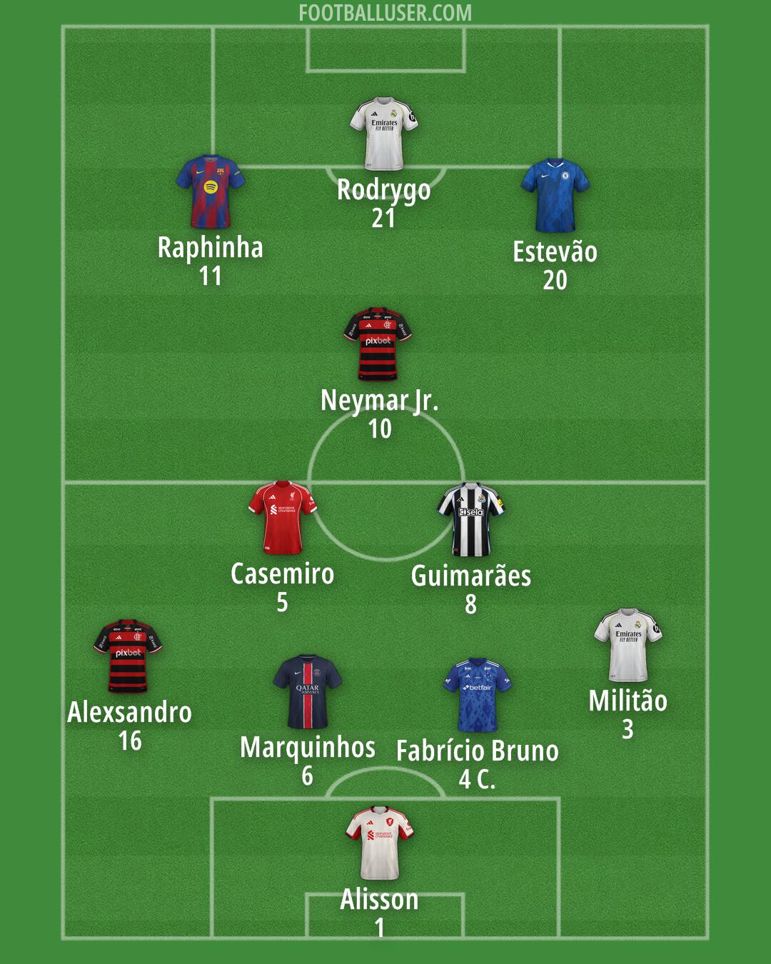 Custom Team Formation 2025