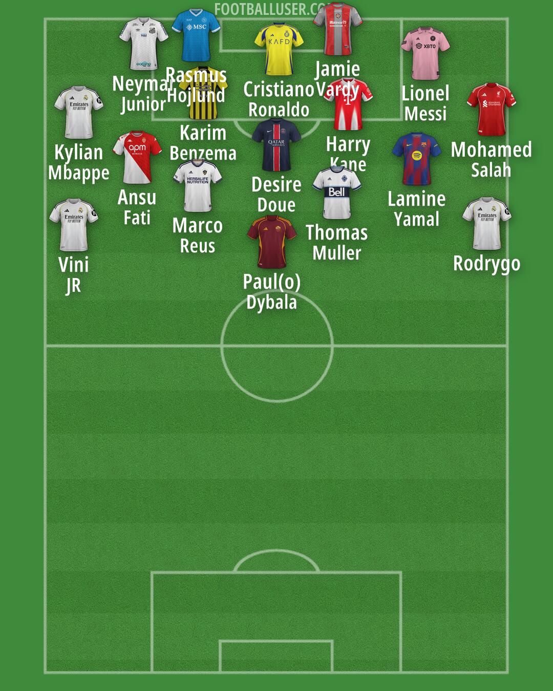 Custom Team Formation 2025