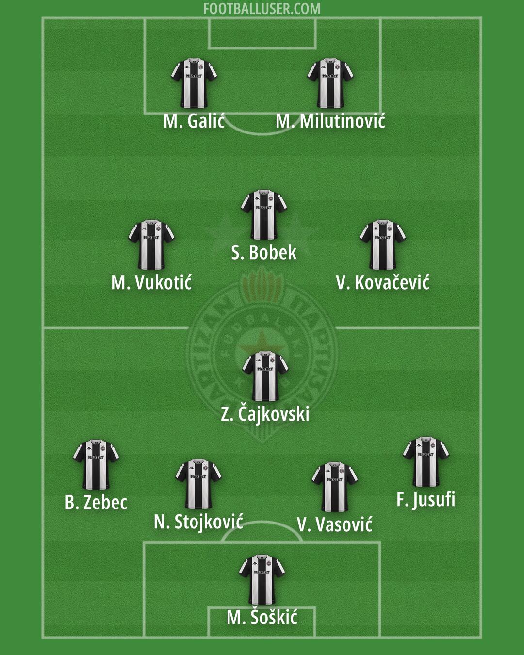 Partizan Formation 2025