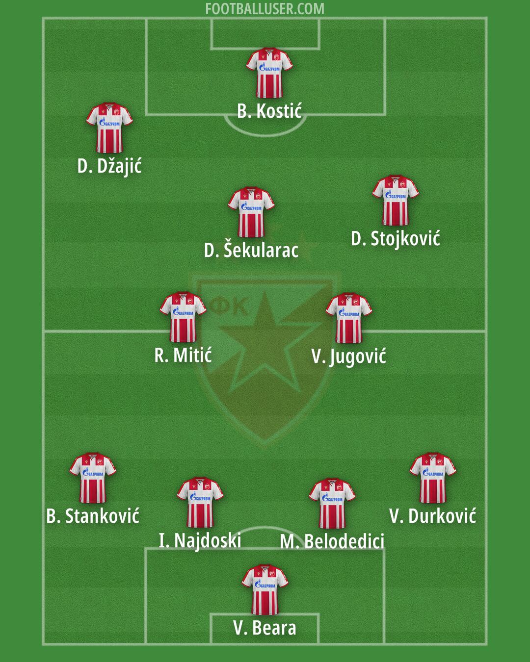 Crvena zvezda Formation 2025