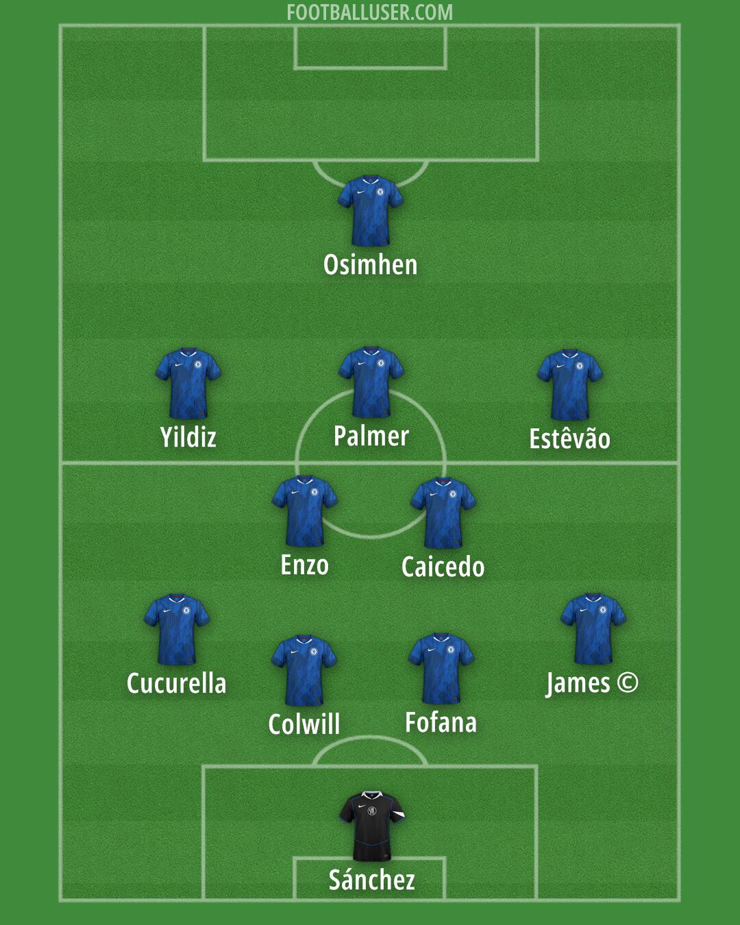 Chelsea Formation 2025