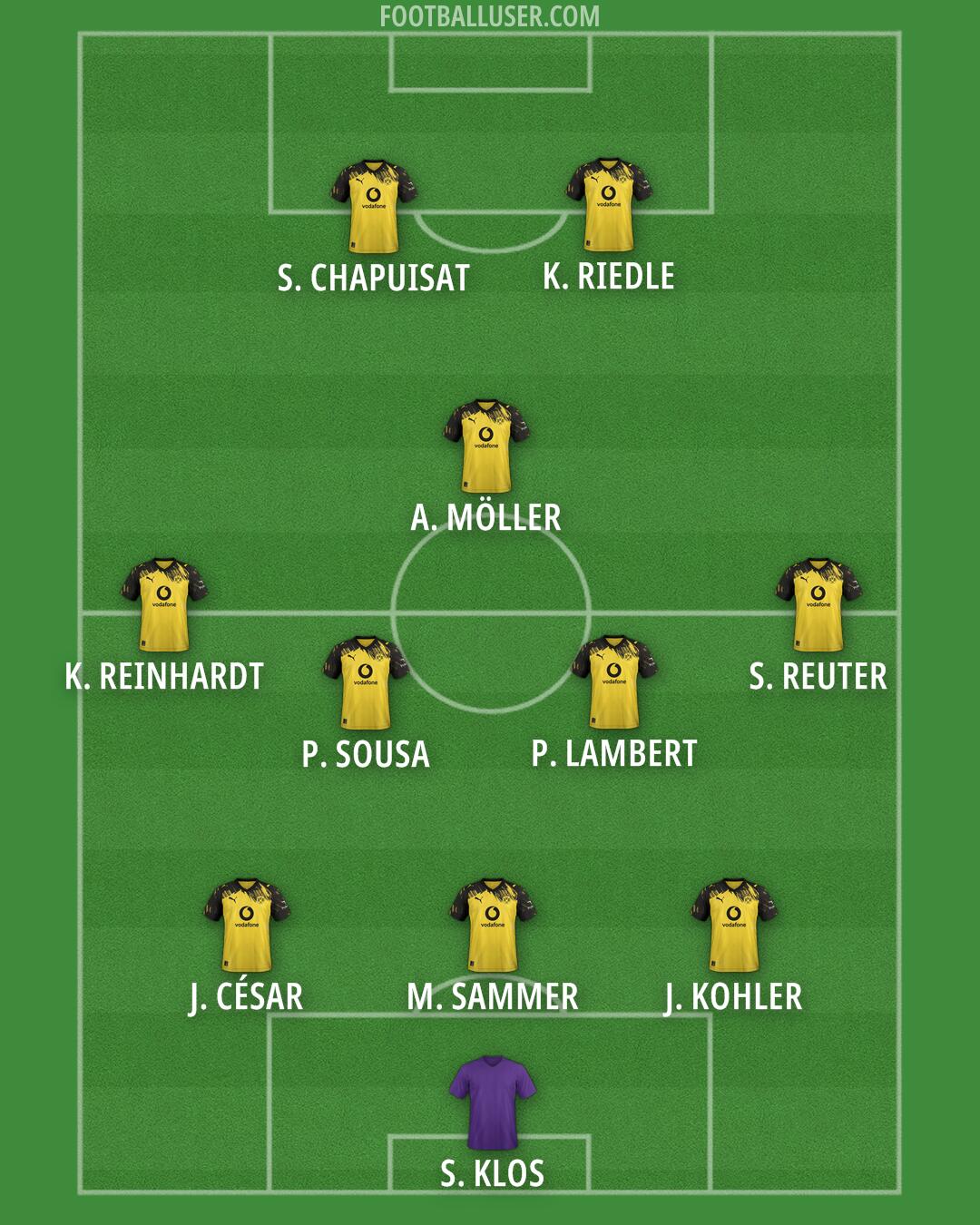Borussia Dortmund Formation 2025