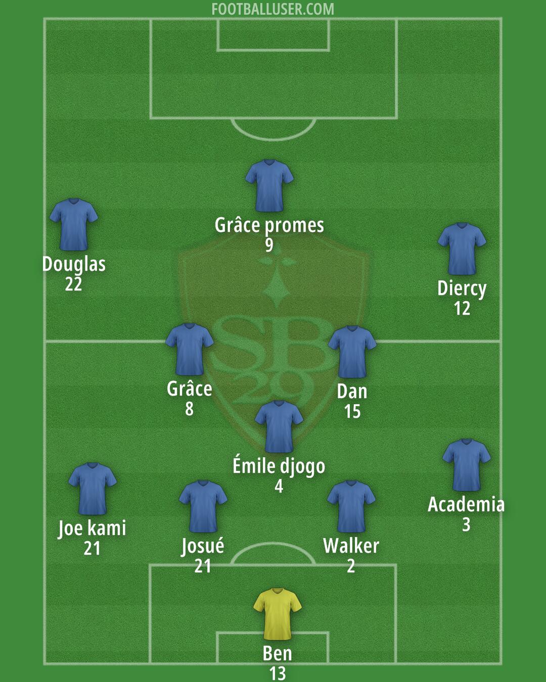 Brest Formation 2025