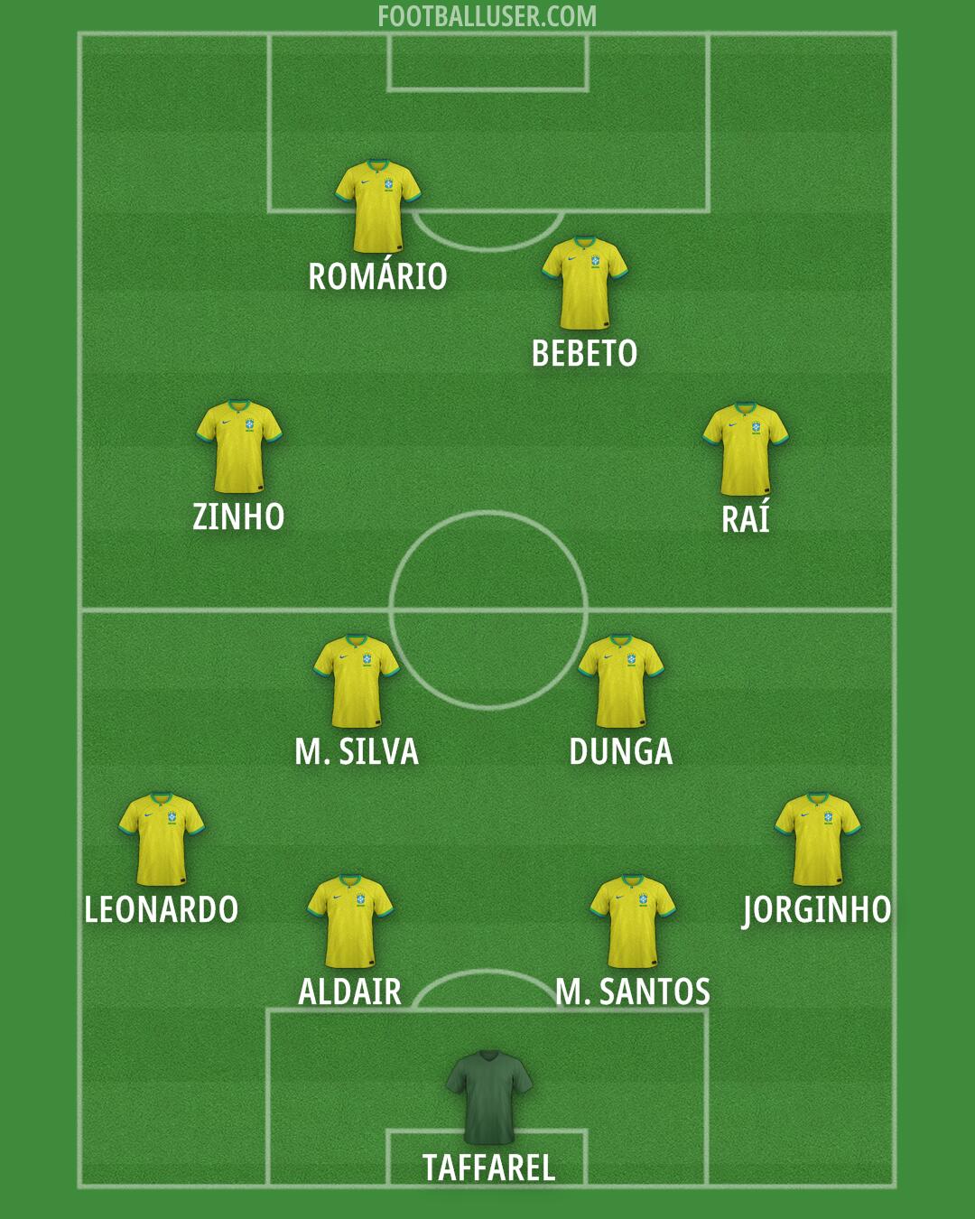 Brazil Formation 2025