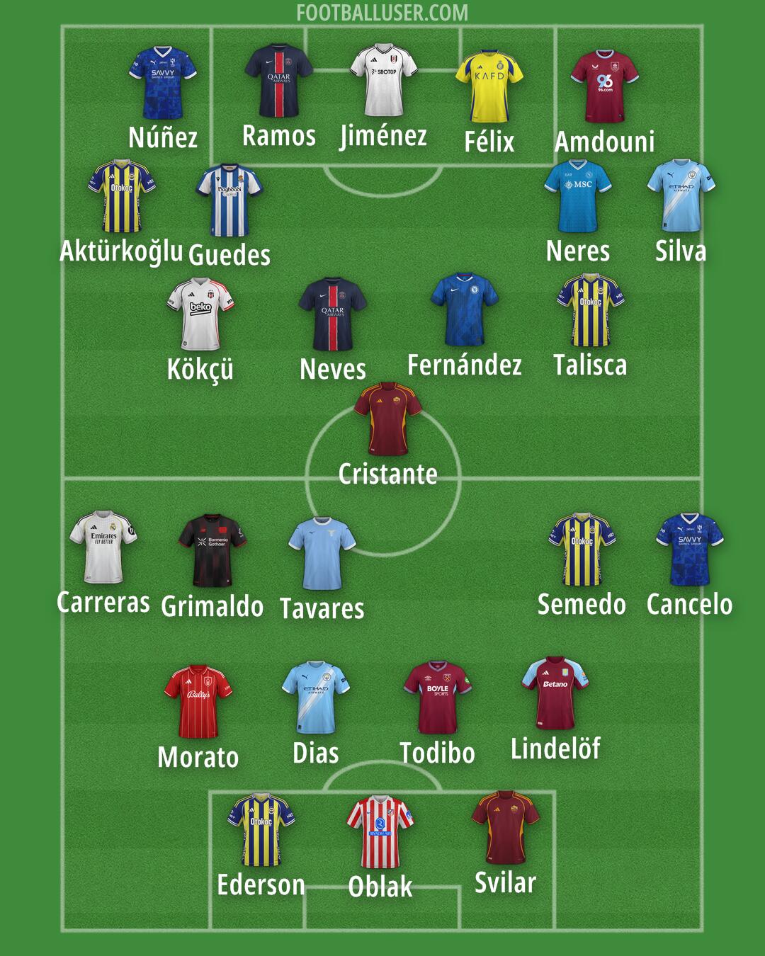 Custom Team Formation 2025
