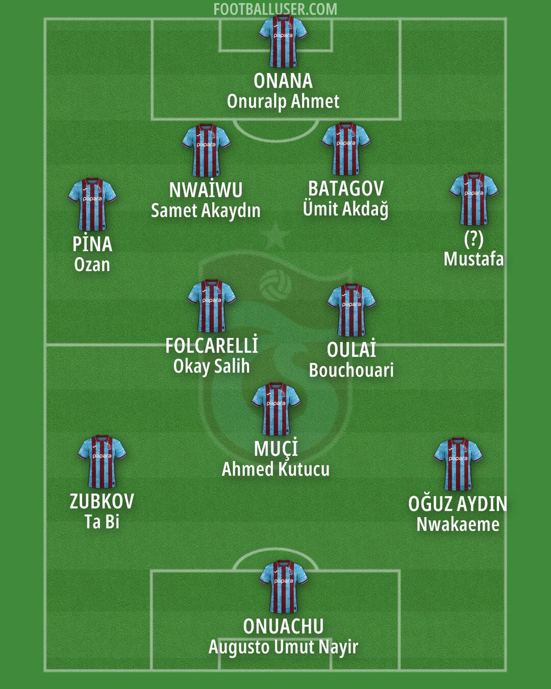 Trabzonspor Formation 2025
