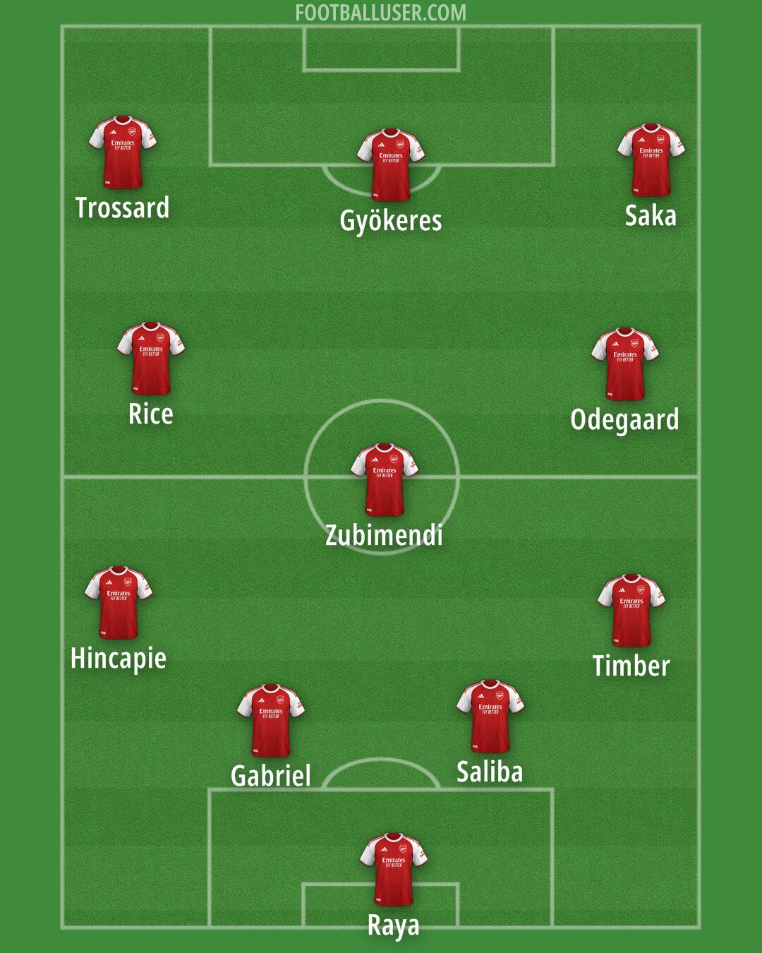Arsenal Formation 2025