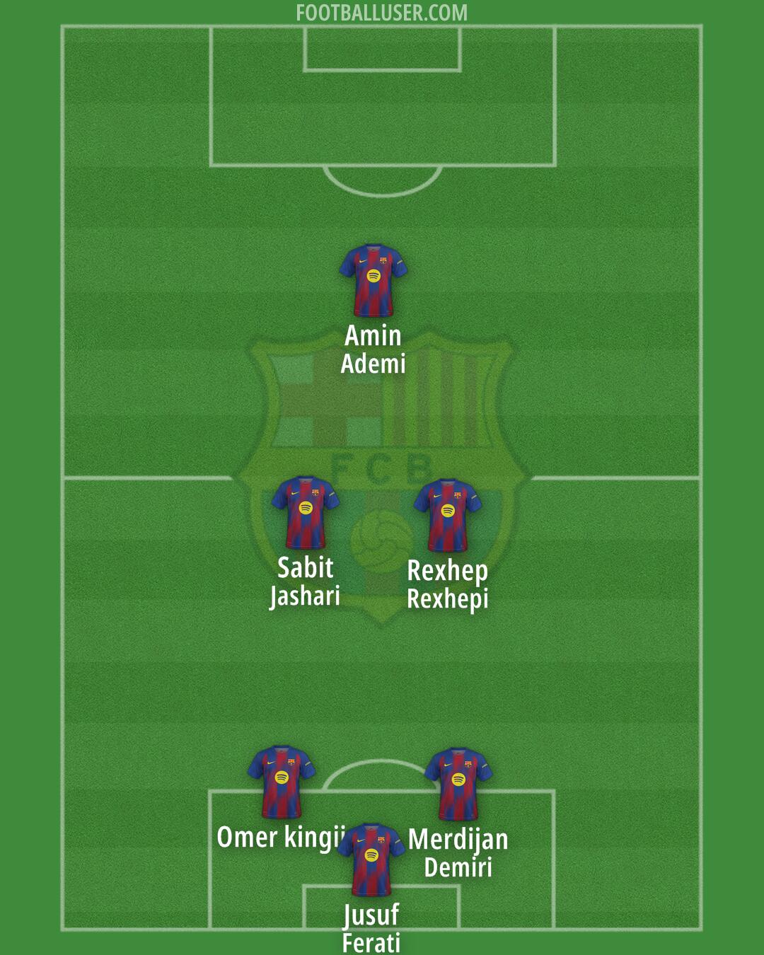 Barcelona Formation 2025