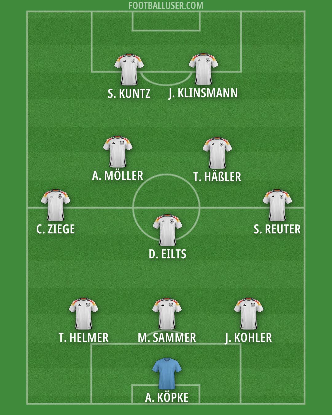 Germany Formation 2025