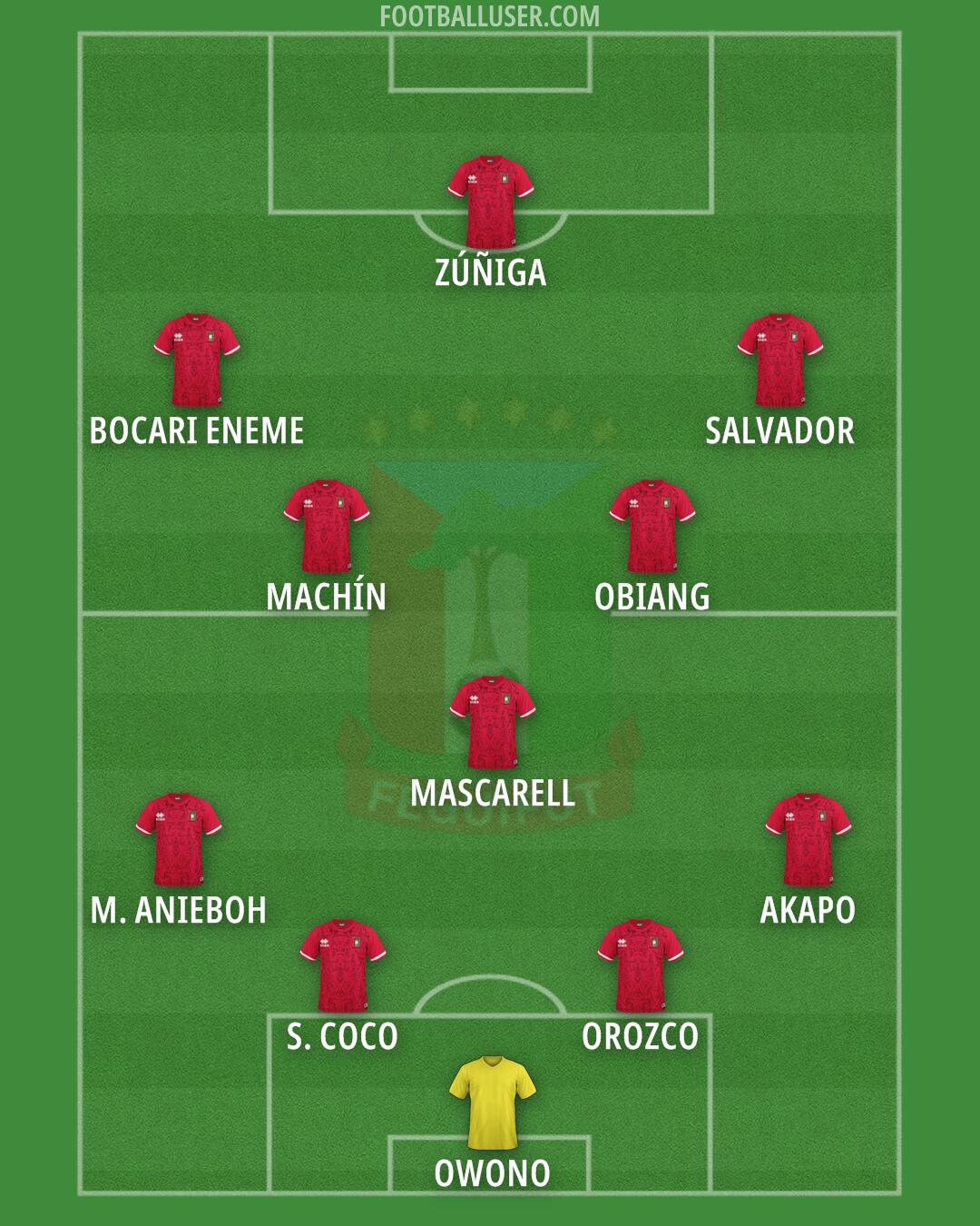 Equatorial Guinea Formation 2025