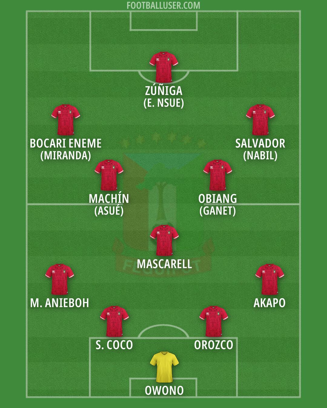 Equatorial Guinea Formation 2025