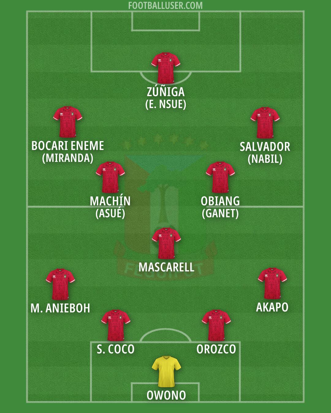 Equatorial Guinea Formation 2025