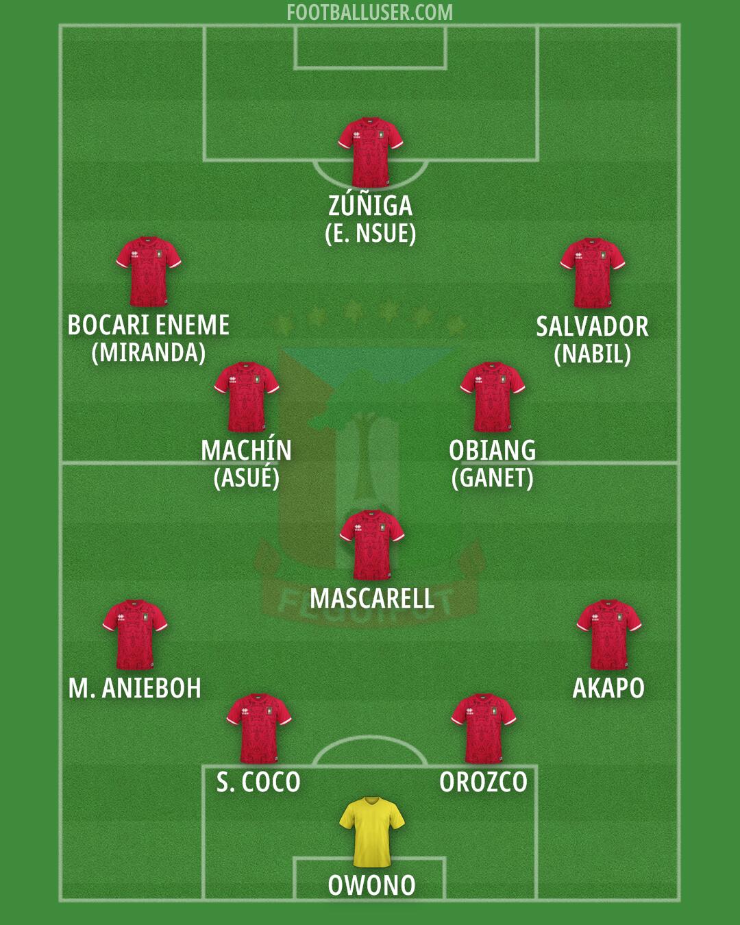 Equatorial Guinea Formation 2025