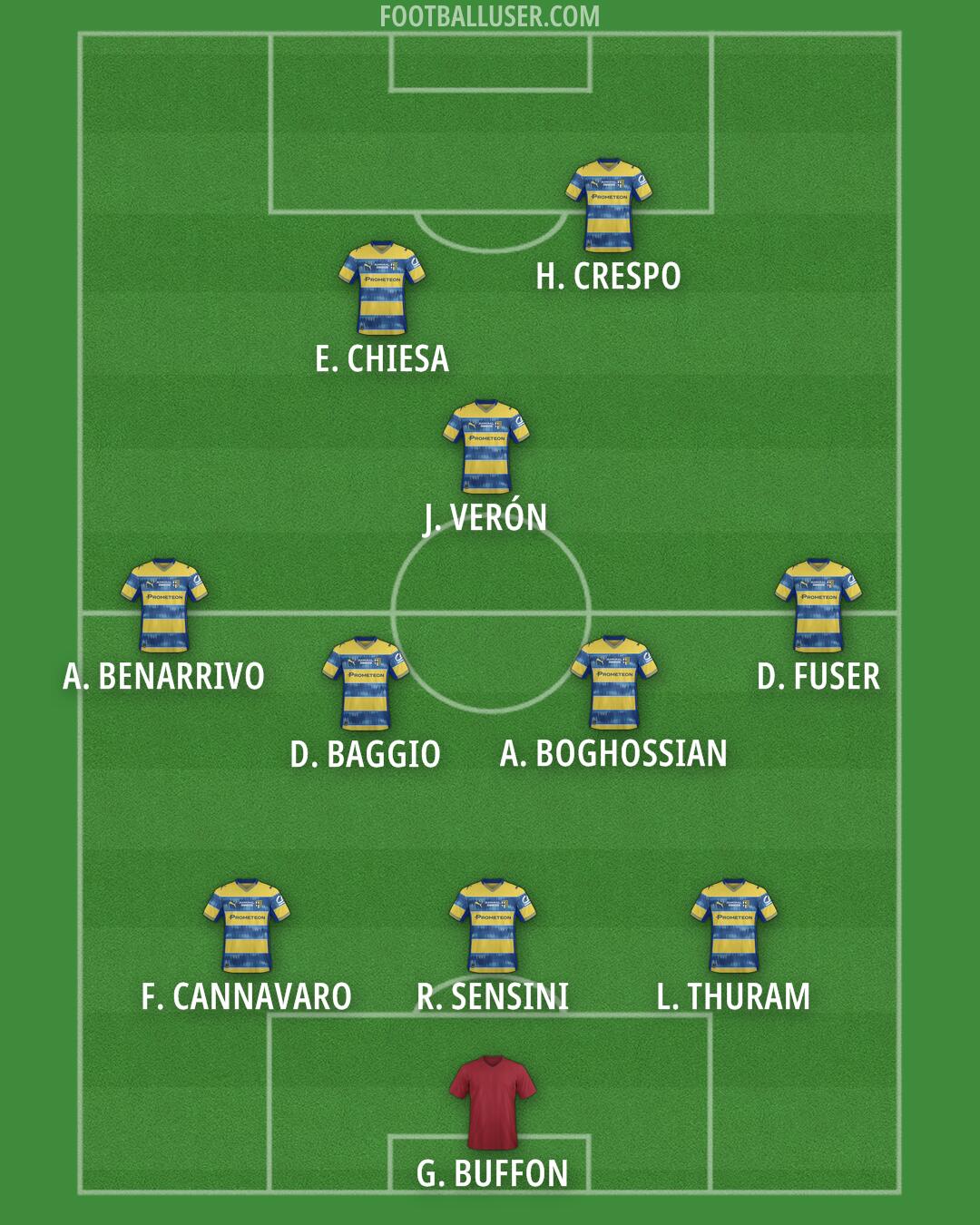 Parma Formation 2025