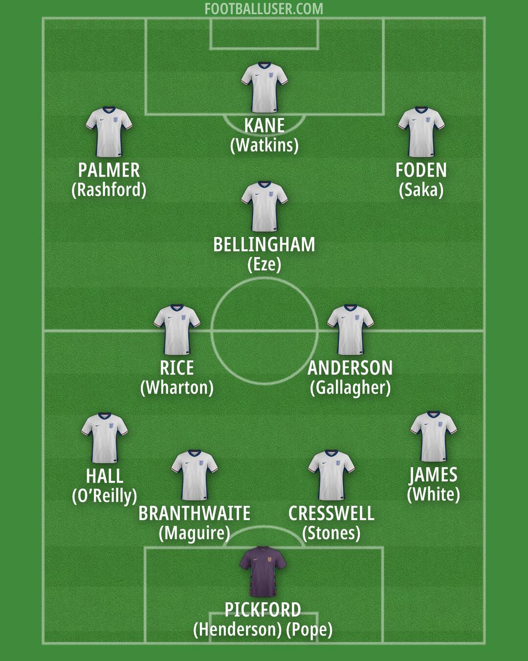 England Formation 2025