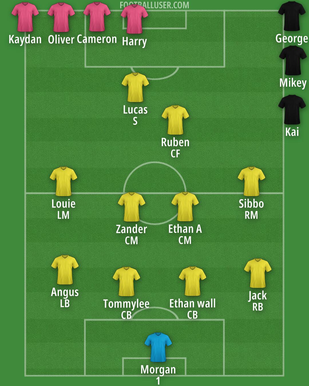 Custom Team Formation 2025