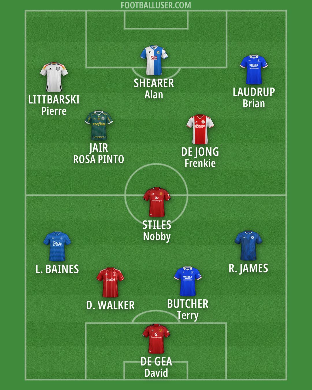 Custom Team Formation 2025