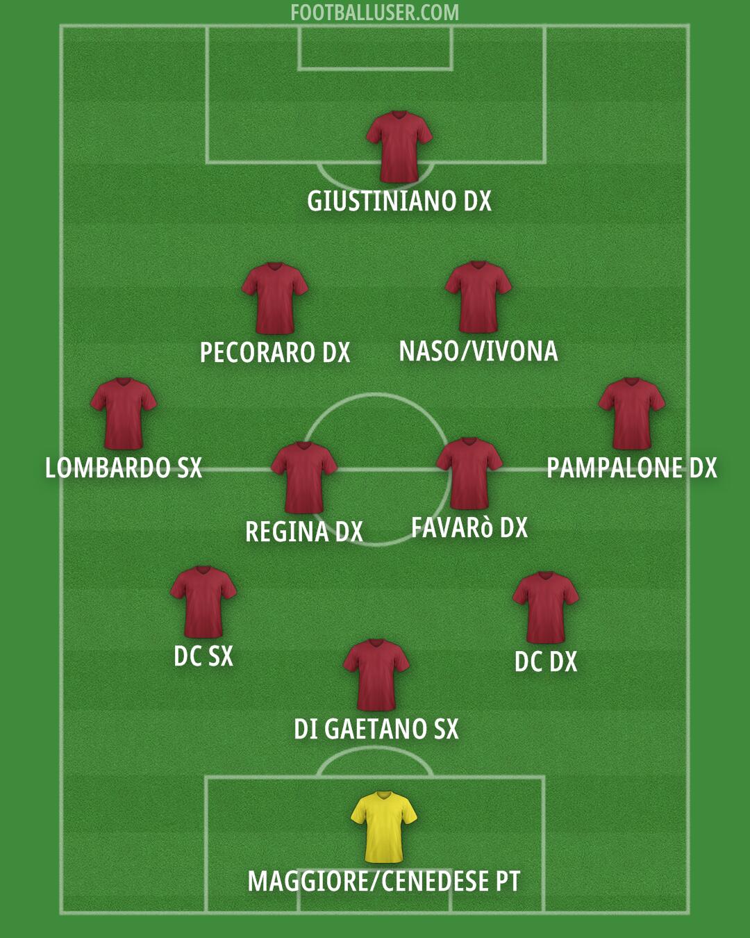 Torino Formation 2025