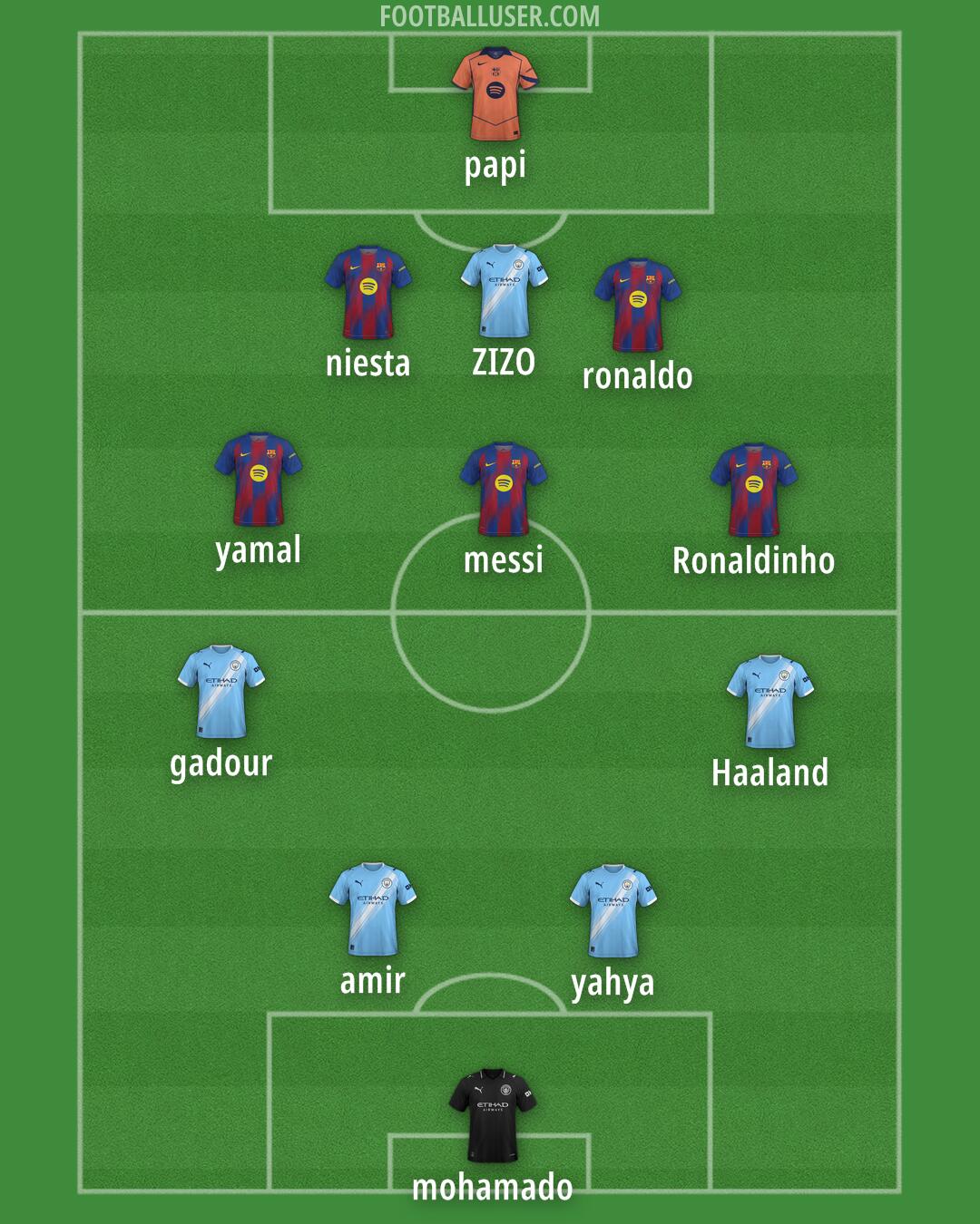 Custom Team Formation 2025