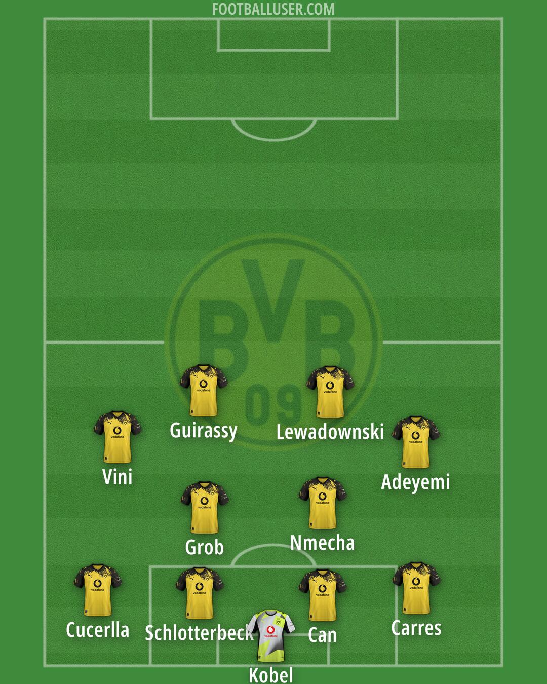 Borussia Dortmund Formation 2025