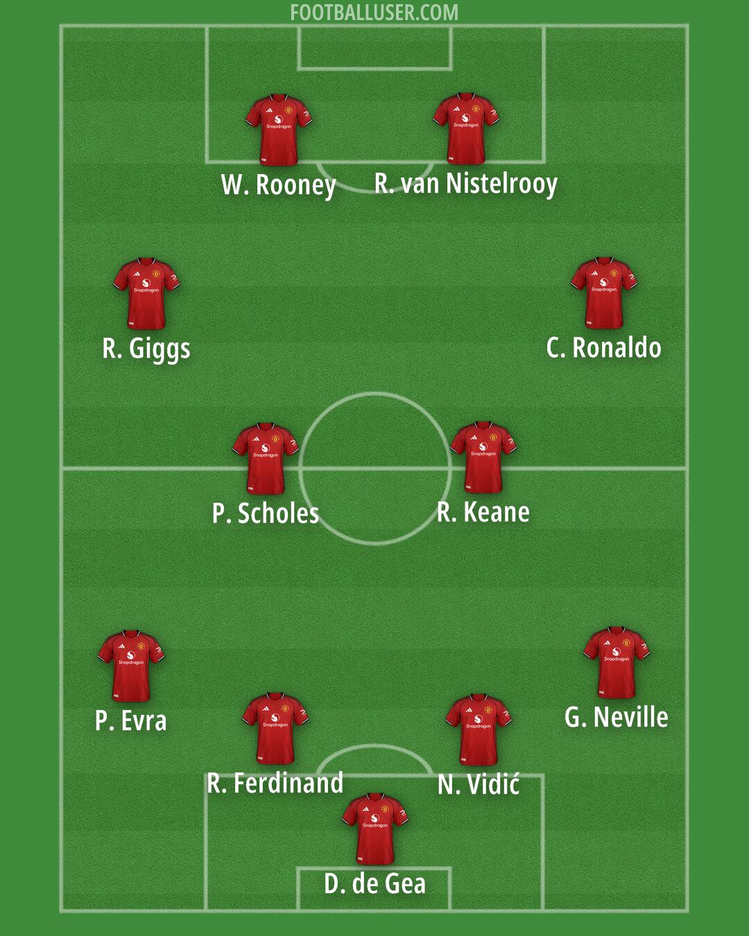 Man Utd Formation 2025