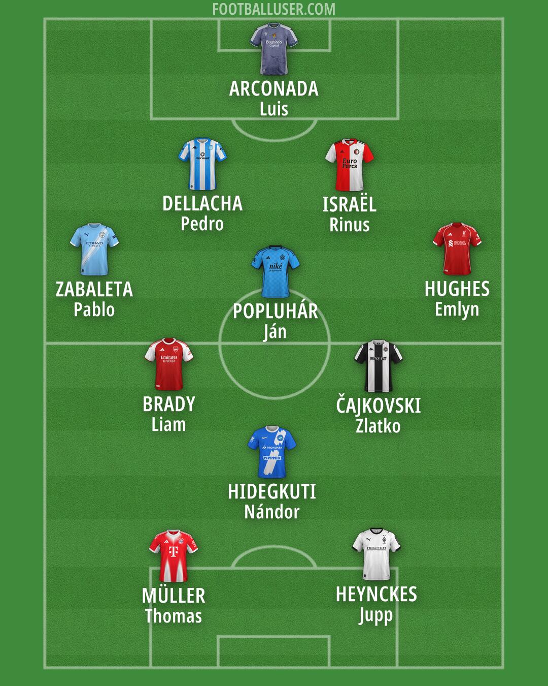 Custom Team Formation 2025