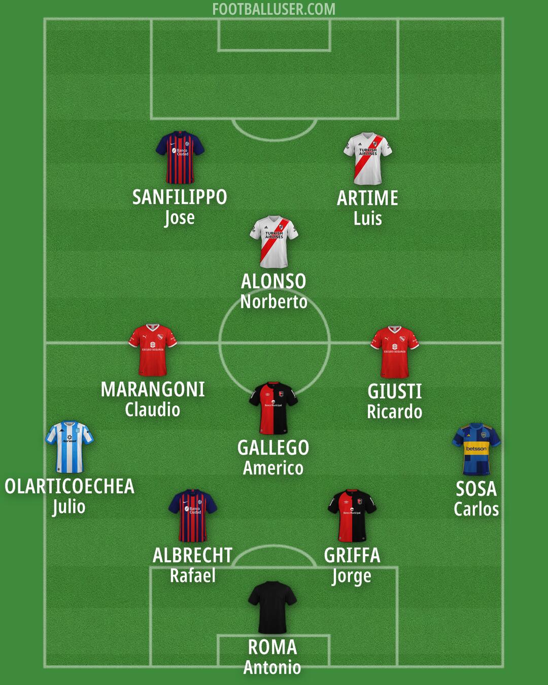 Custom Team Formation 2025