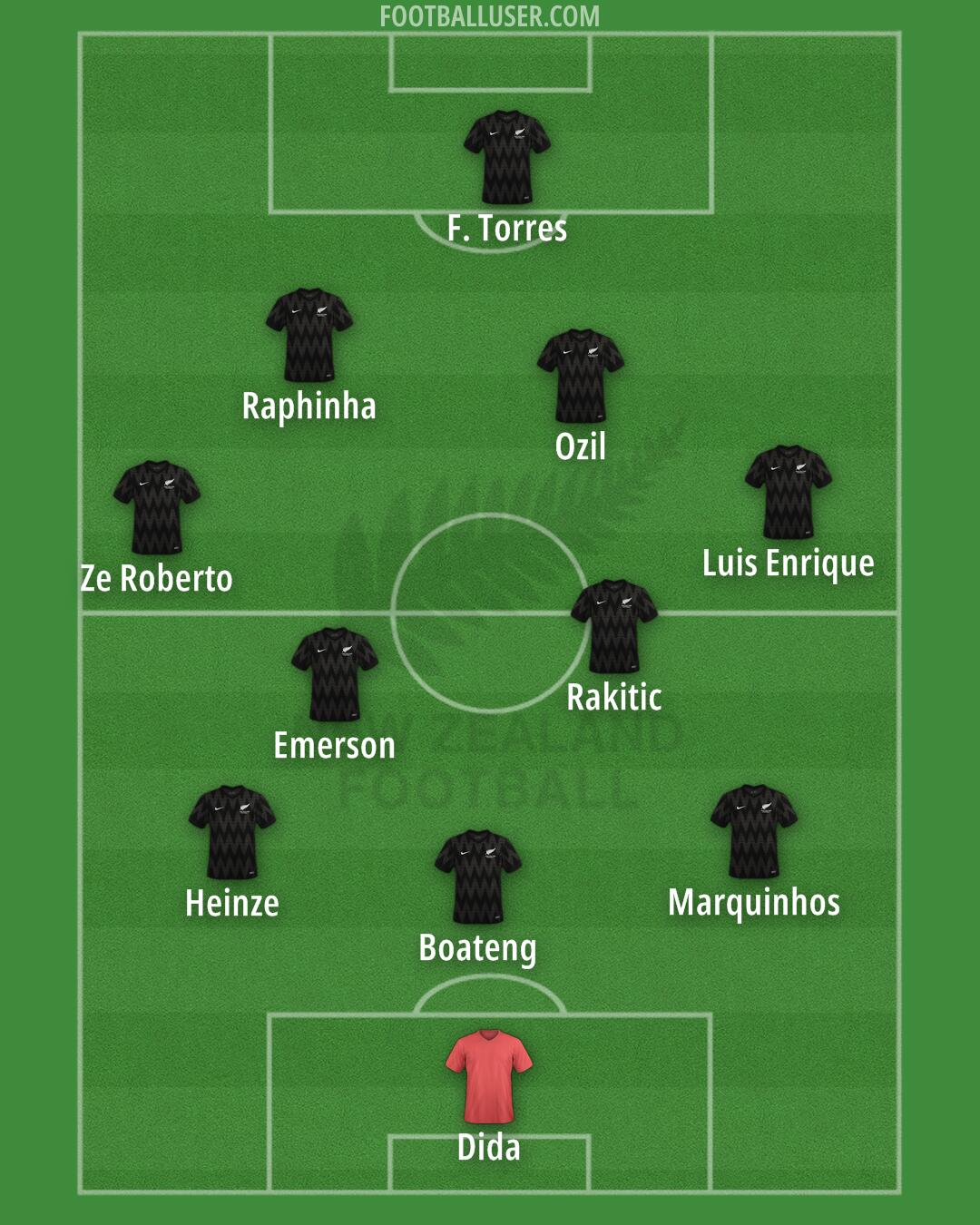 New Zealand Formation 2025