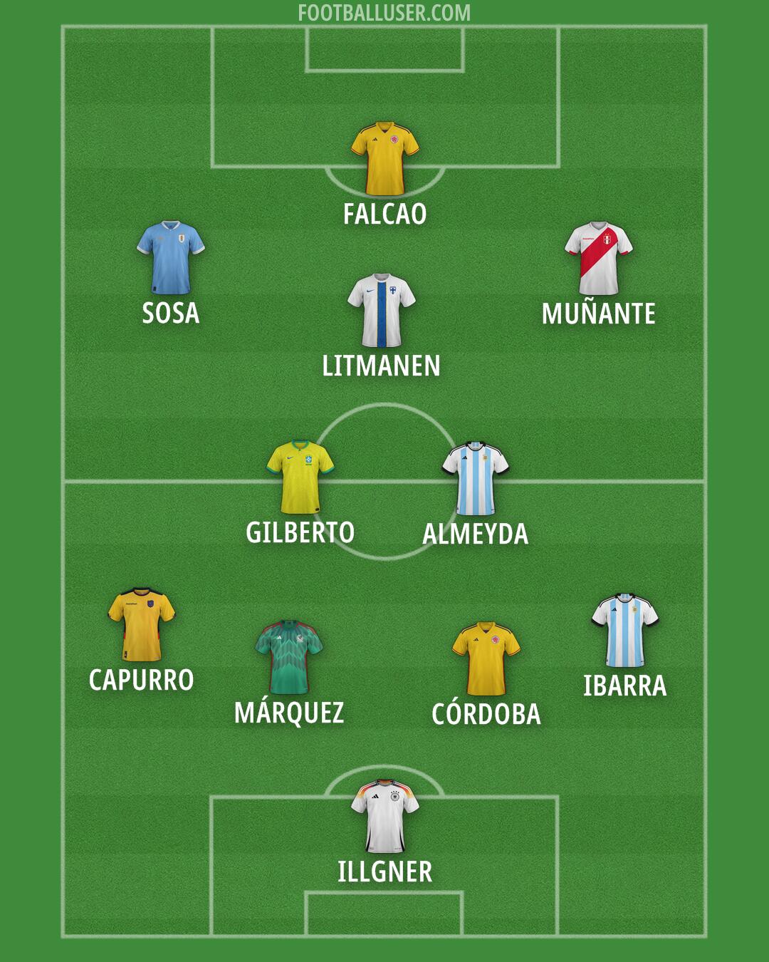 Custom Team Formation 2025