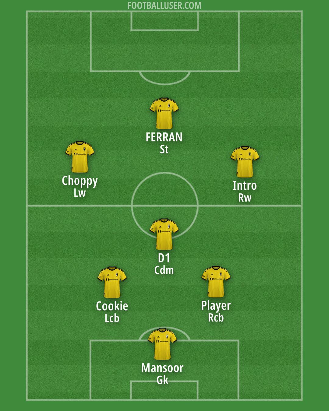 Columbus Formation 2025